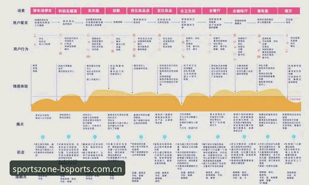BSports体育平台深度分析：从用户体验到技术架构的全面解读