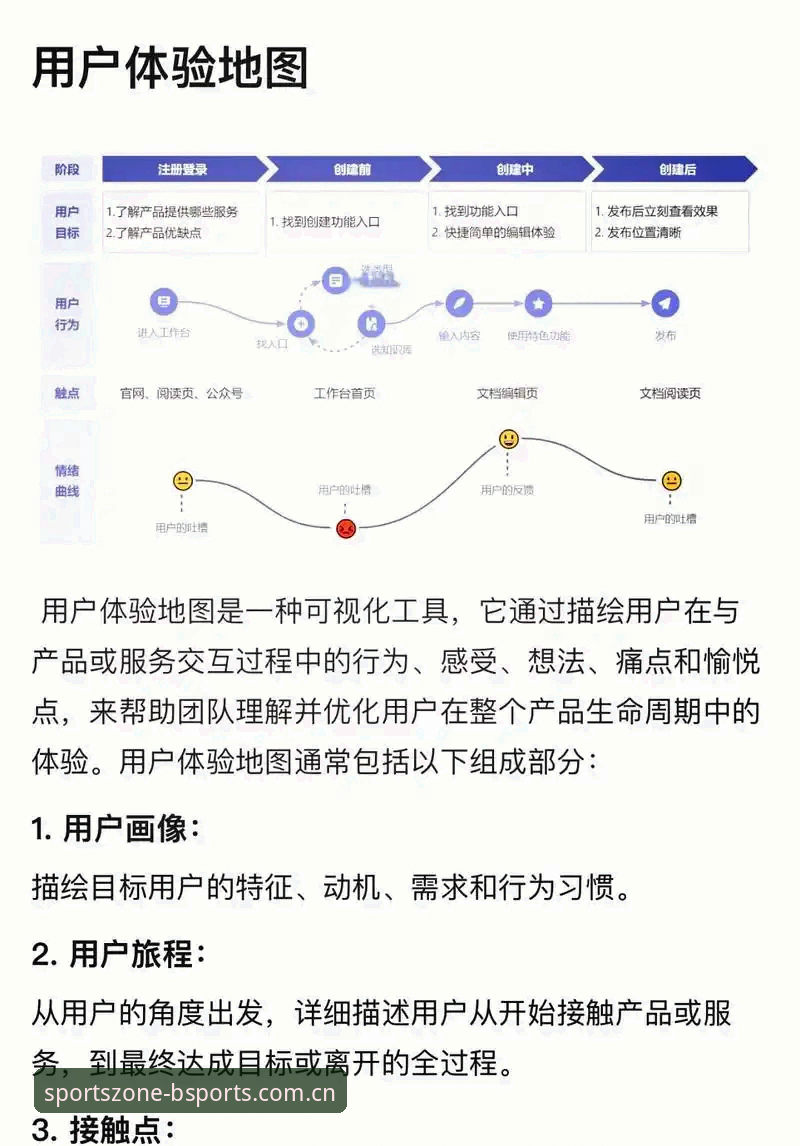 BSports体育平台深度分析：从用户体验到技术架构的全面解读