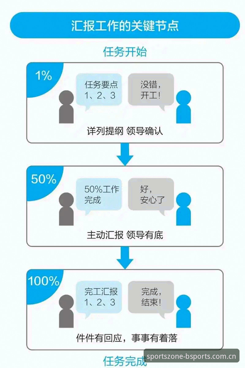 资深用户分享：BSports平台长期使用心得，从入门到精通的全流程实战经验
