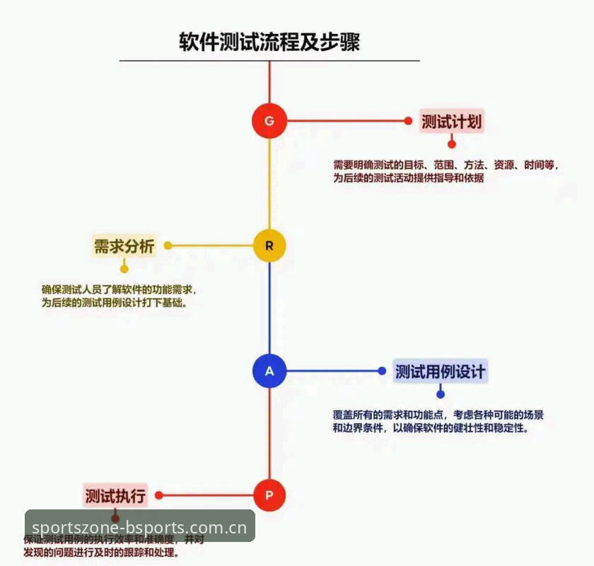 BSports注册安卓版实用指南：从下载到沉浸式体验的全流程解析